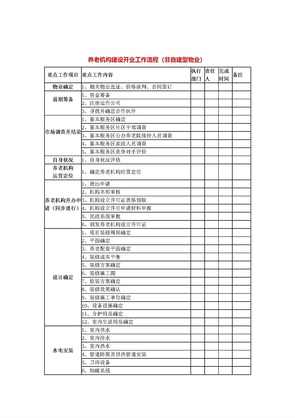 养老机构建设开业工作流程