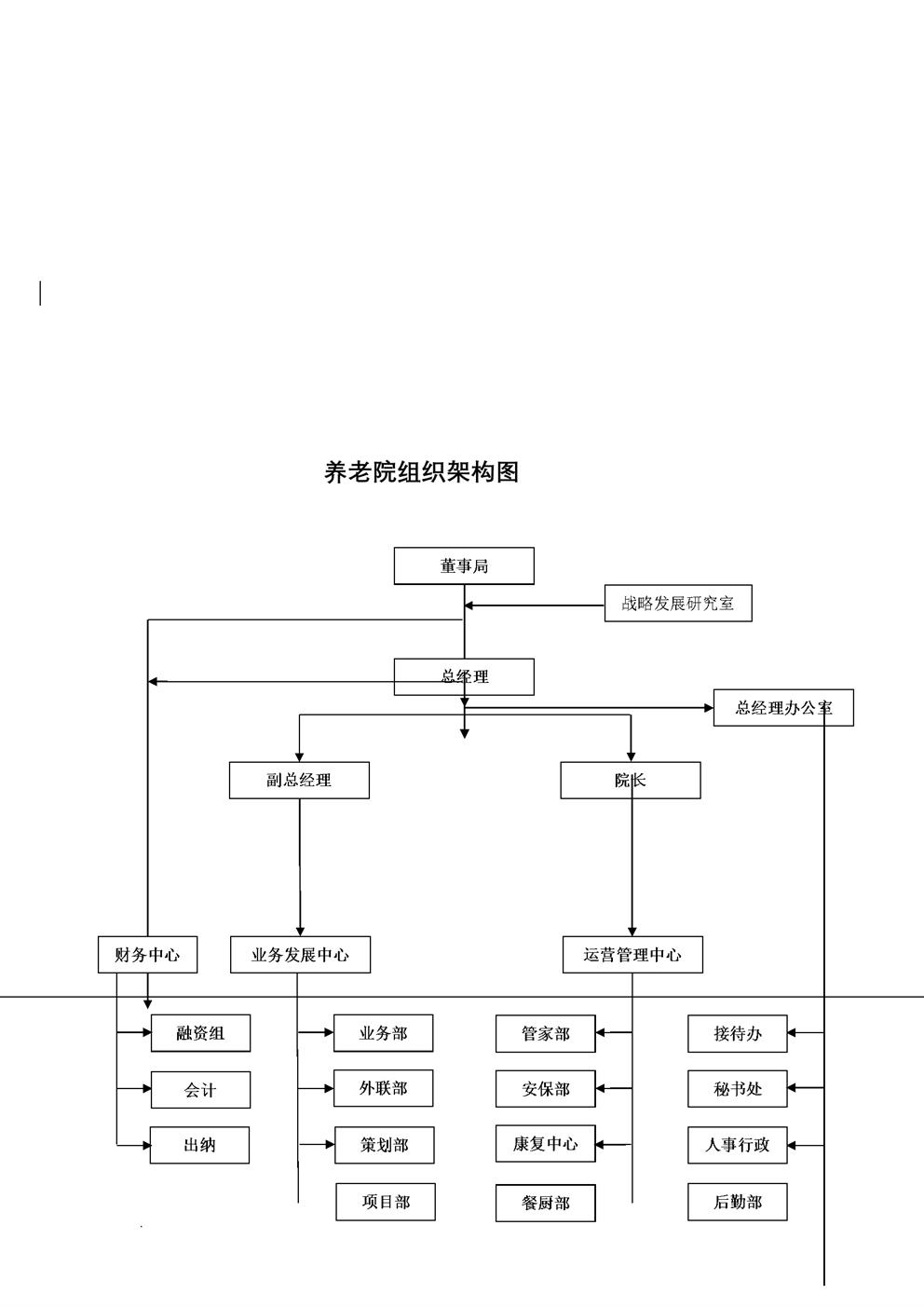 养老院组织架构图