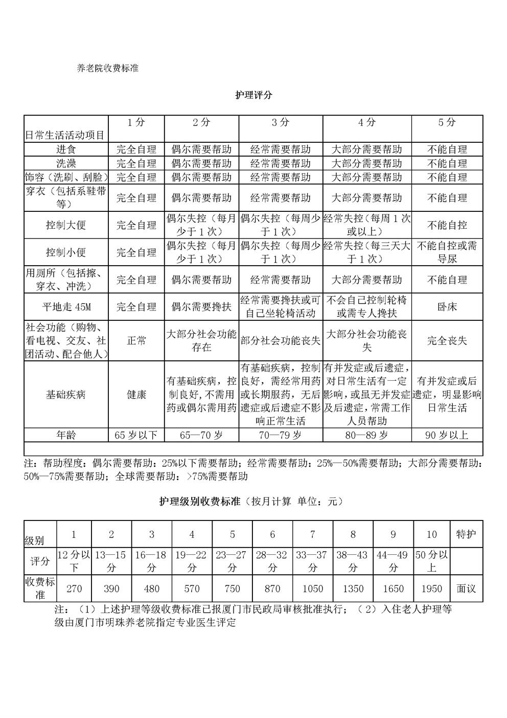 养老院收费标准