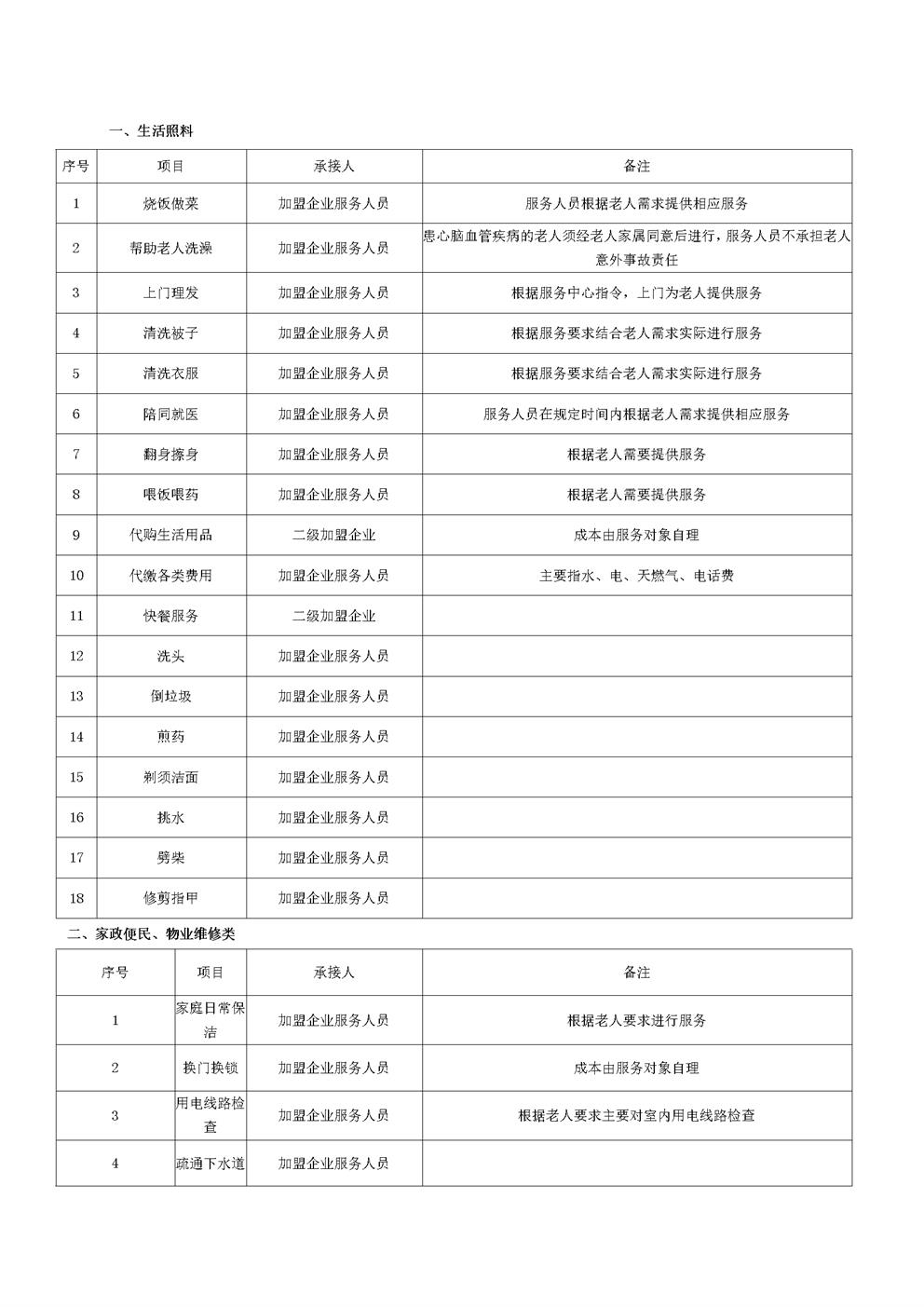 养老院服务项目细化表