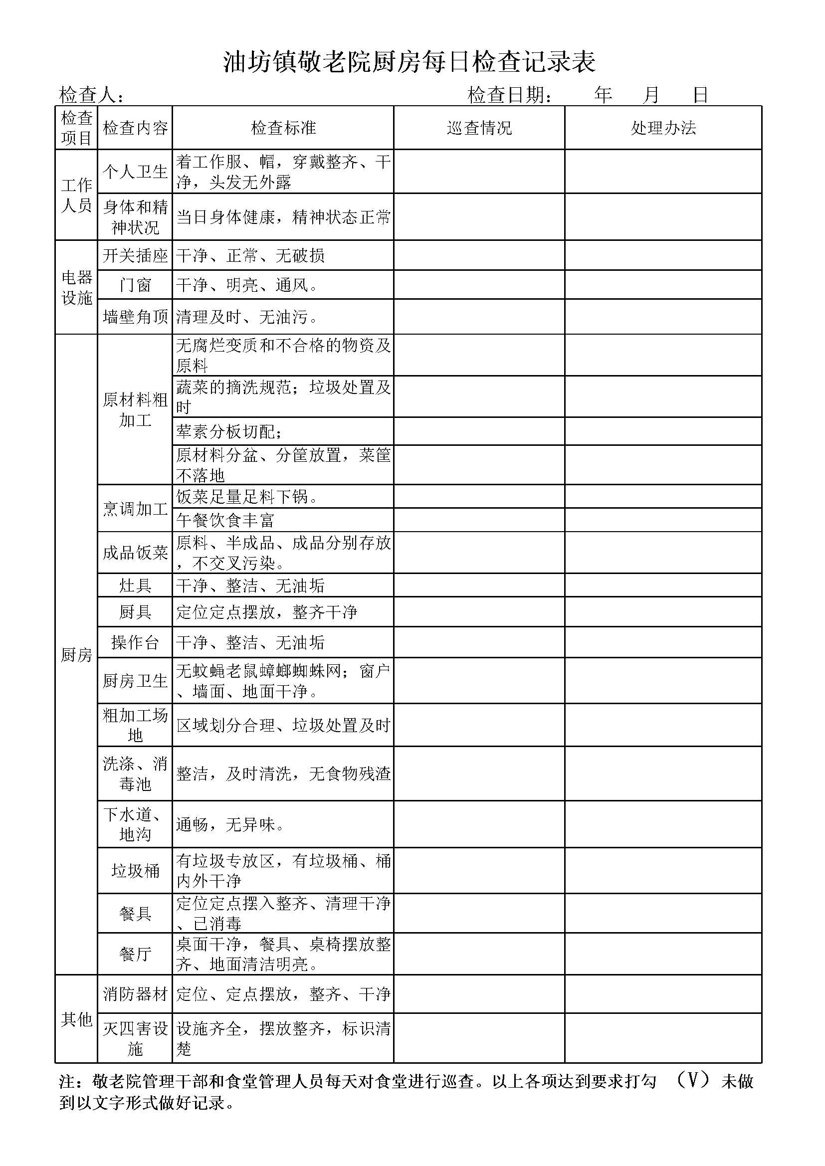 敬老院食堂每日巡查记录表