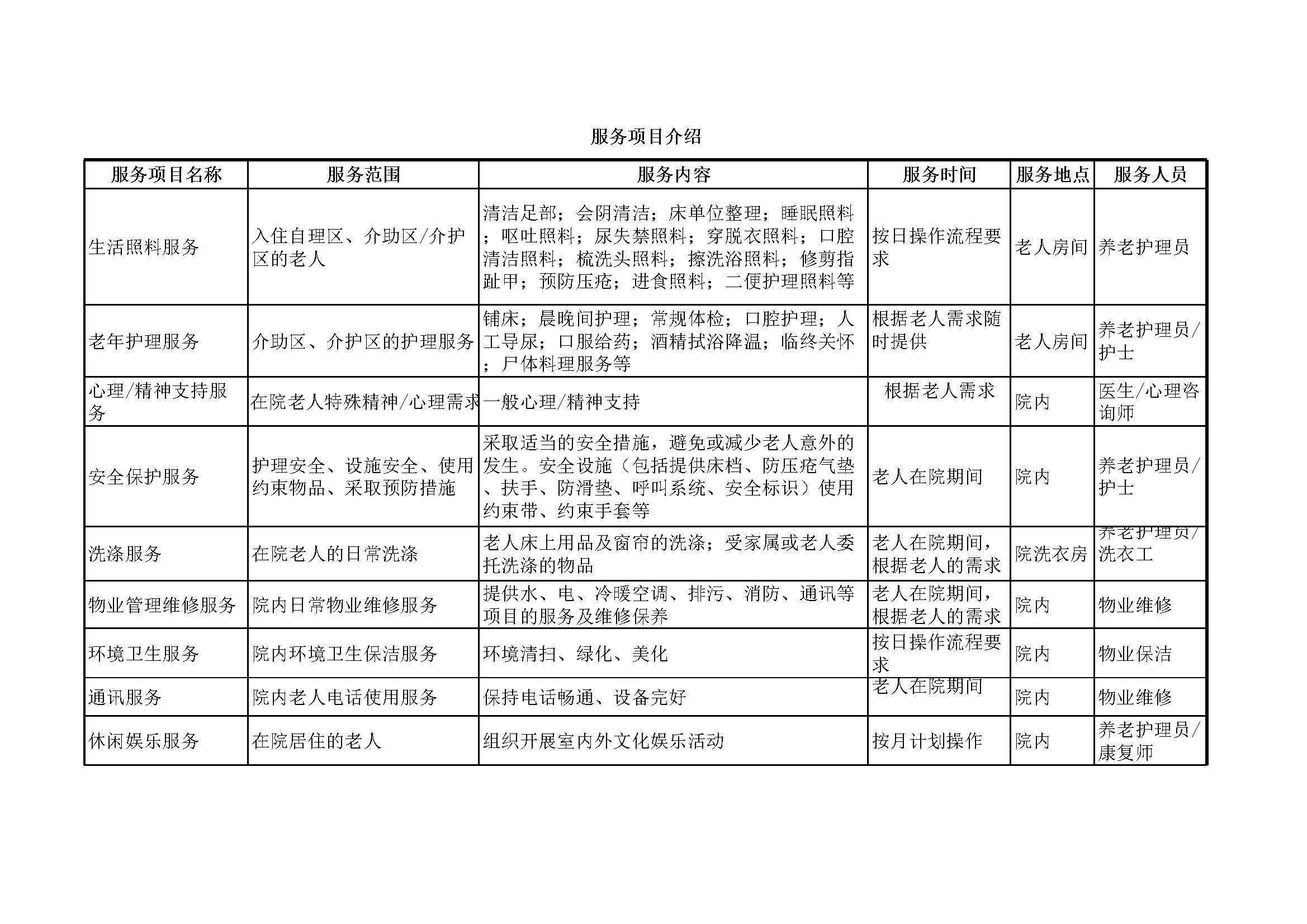 3.1.2.6服务项目表