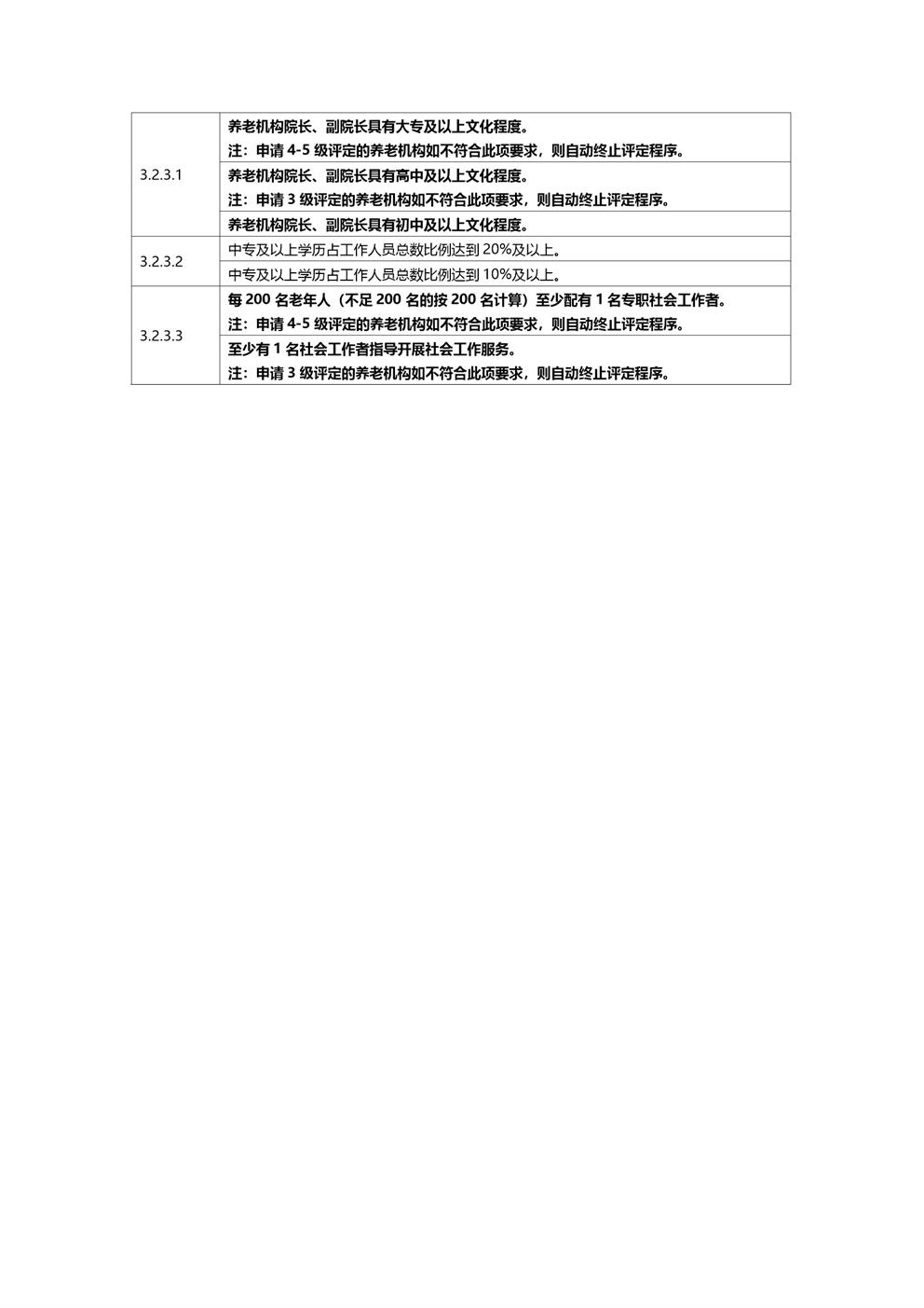 3.2.3员工学历及资质情况