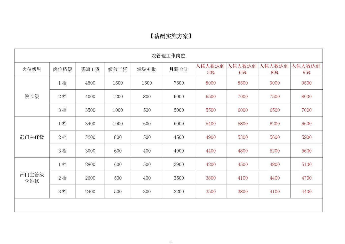 3.2.5.1新薪酬方案