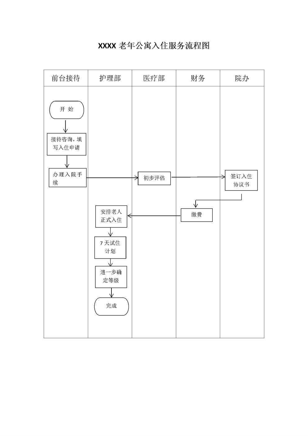 3.3.2.1养老院入住服务流程
