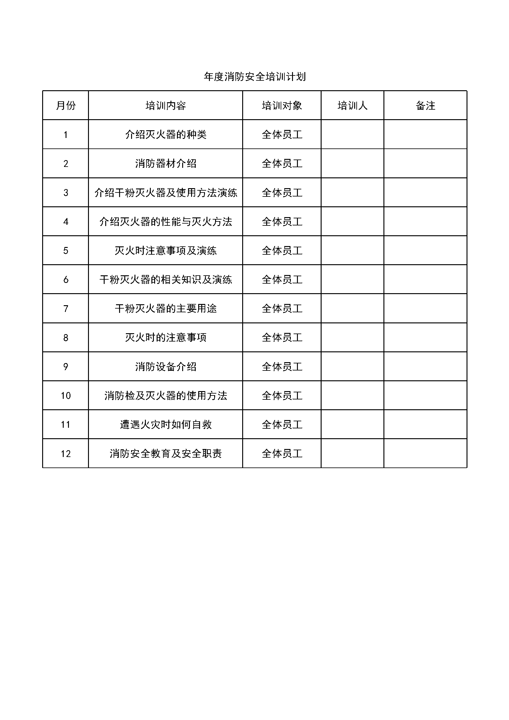 3.5.1.2年度消防安全培训计划