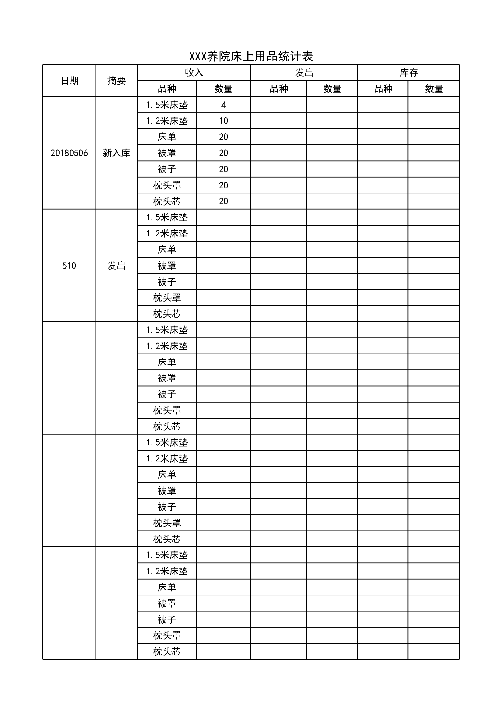 3.6.1.2床上用品库存表