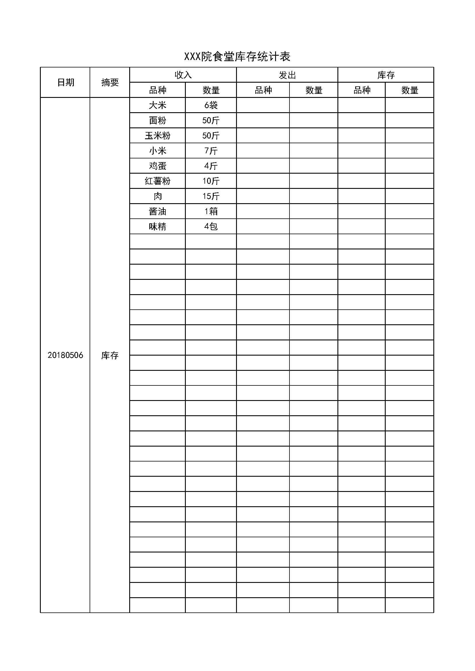3.6.1.2食材库存表