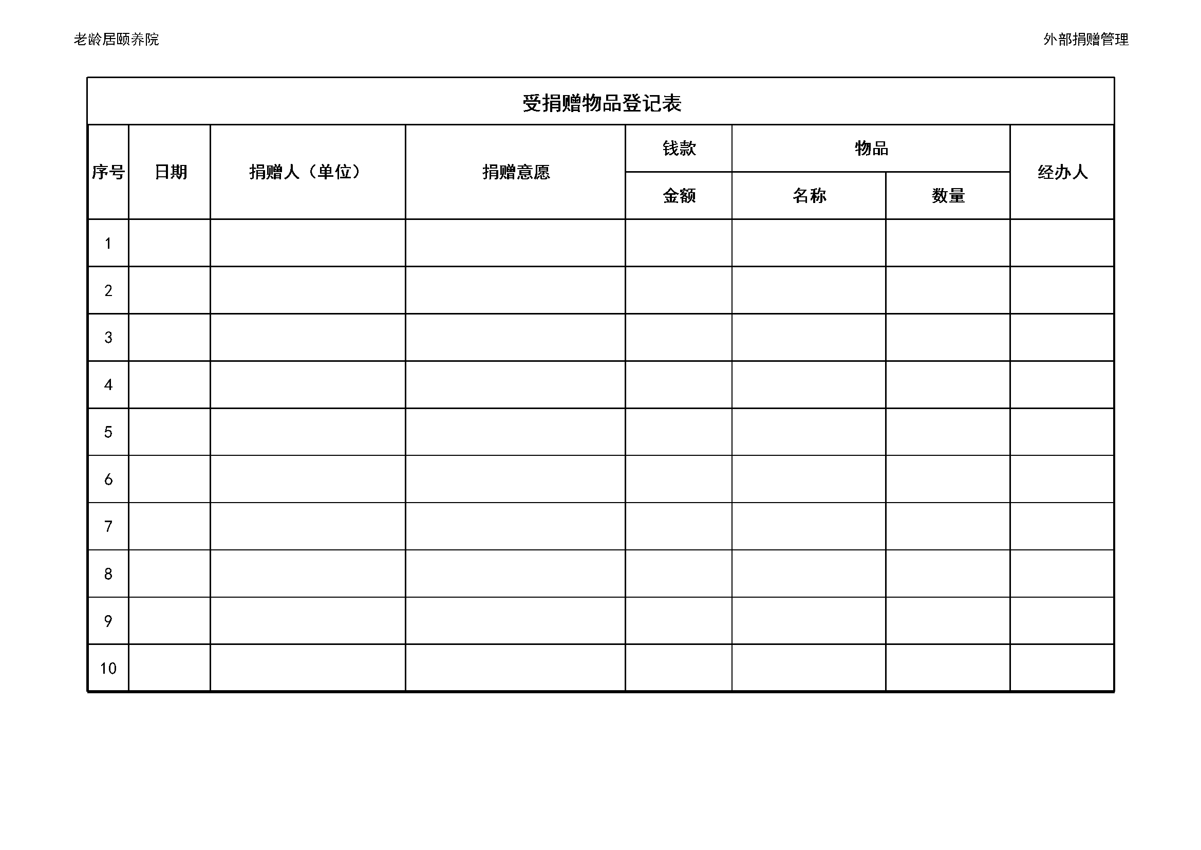 3.6.1.7捐赠物品登记记录表