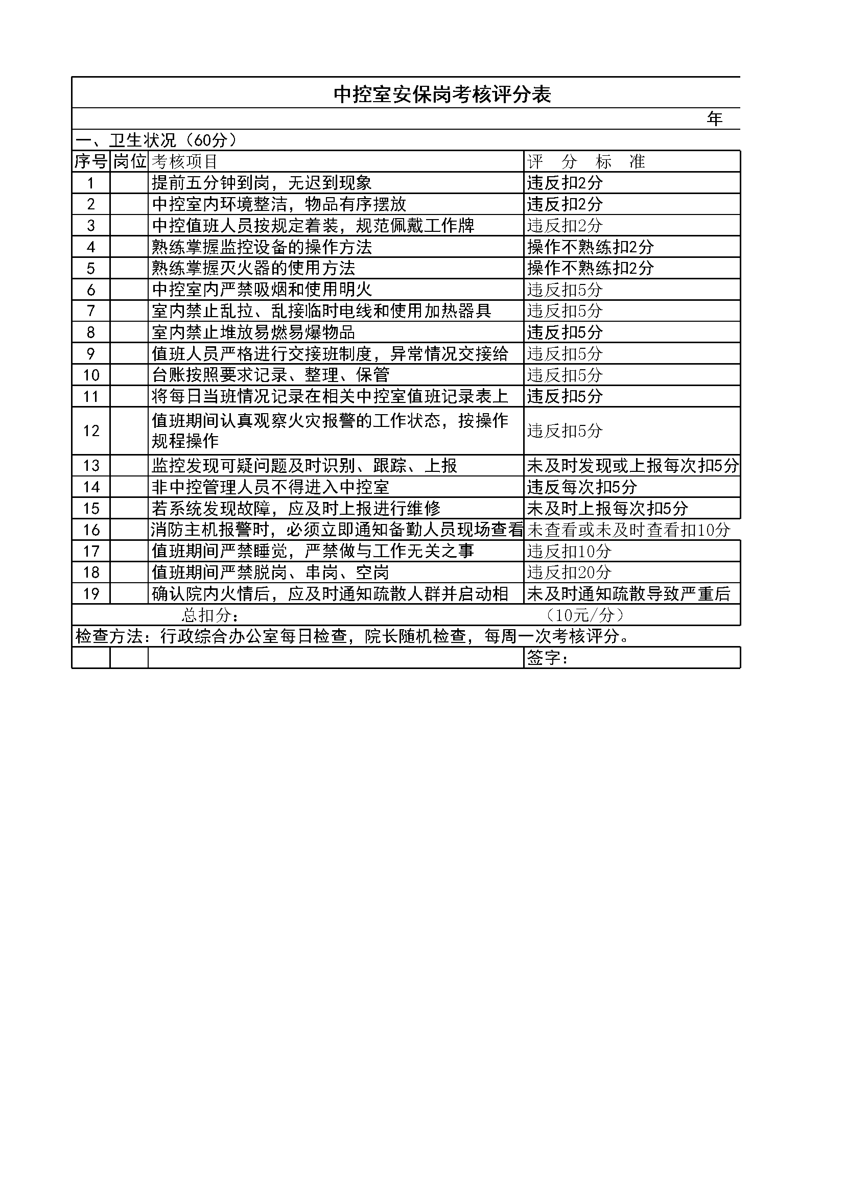 3.7.3.2中控室安保考核评分表