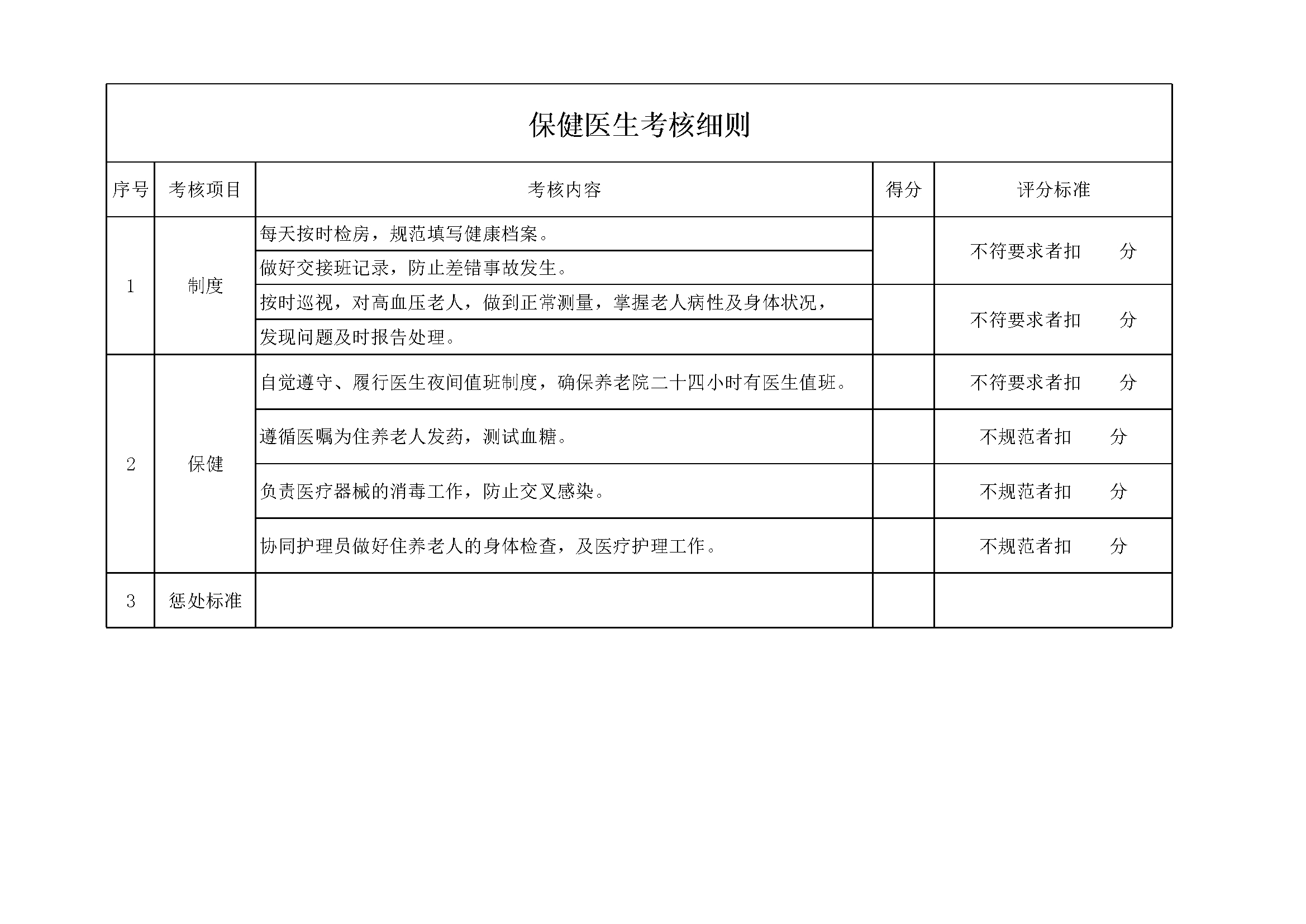 3.7.3.2保健医生考核细则