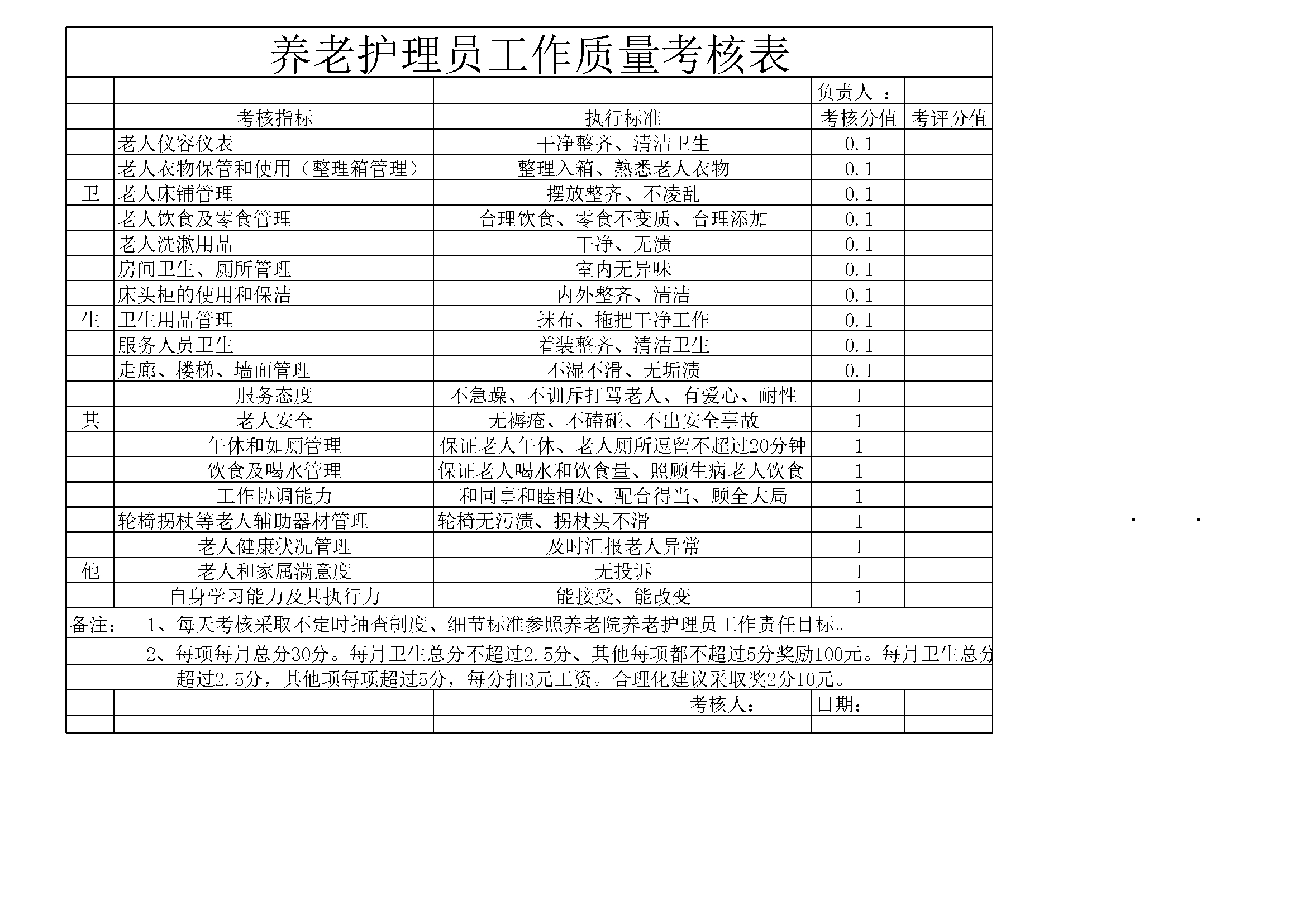 3.7.3.2养老护理员绩效考核表
