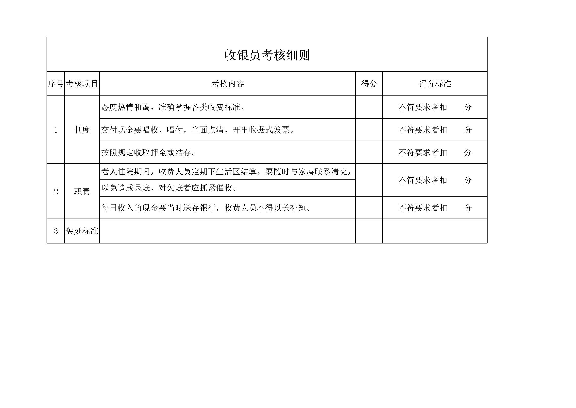 3.7.3.2收银员考核细则