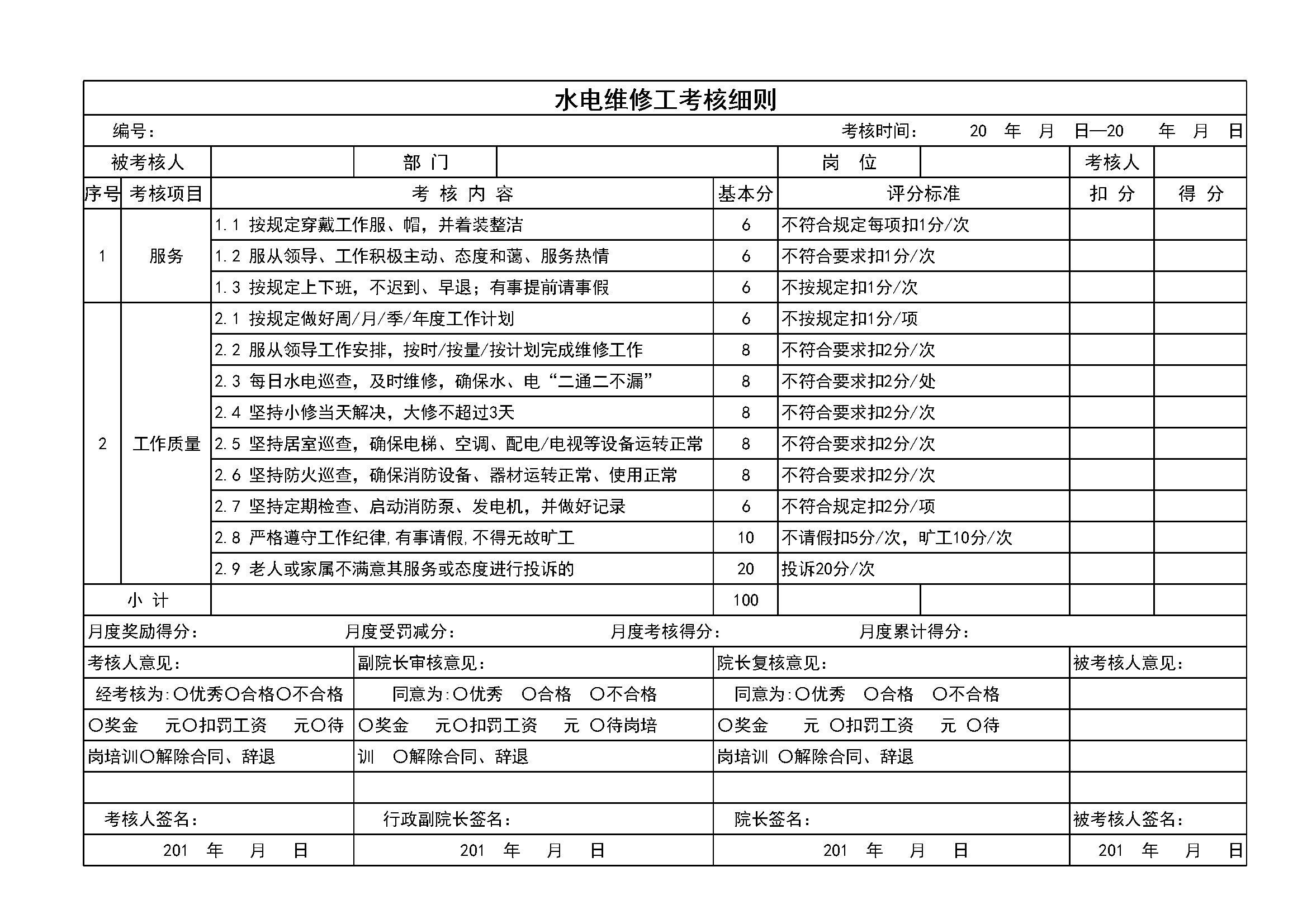 3.7.3.2水电维修工考核评分表