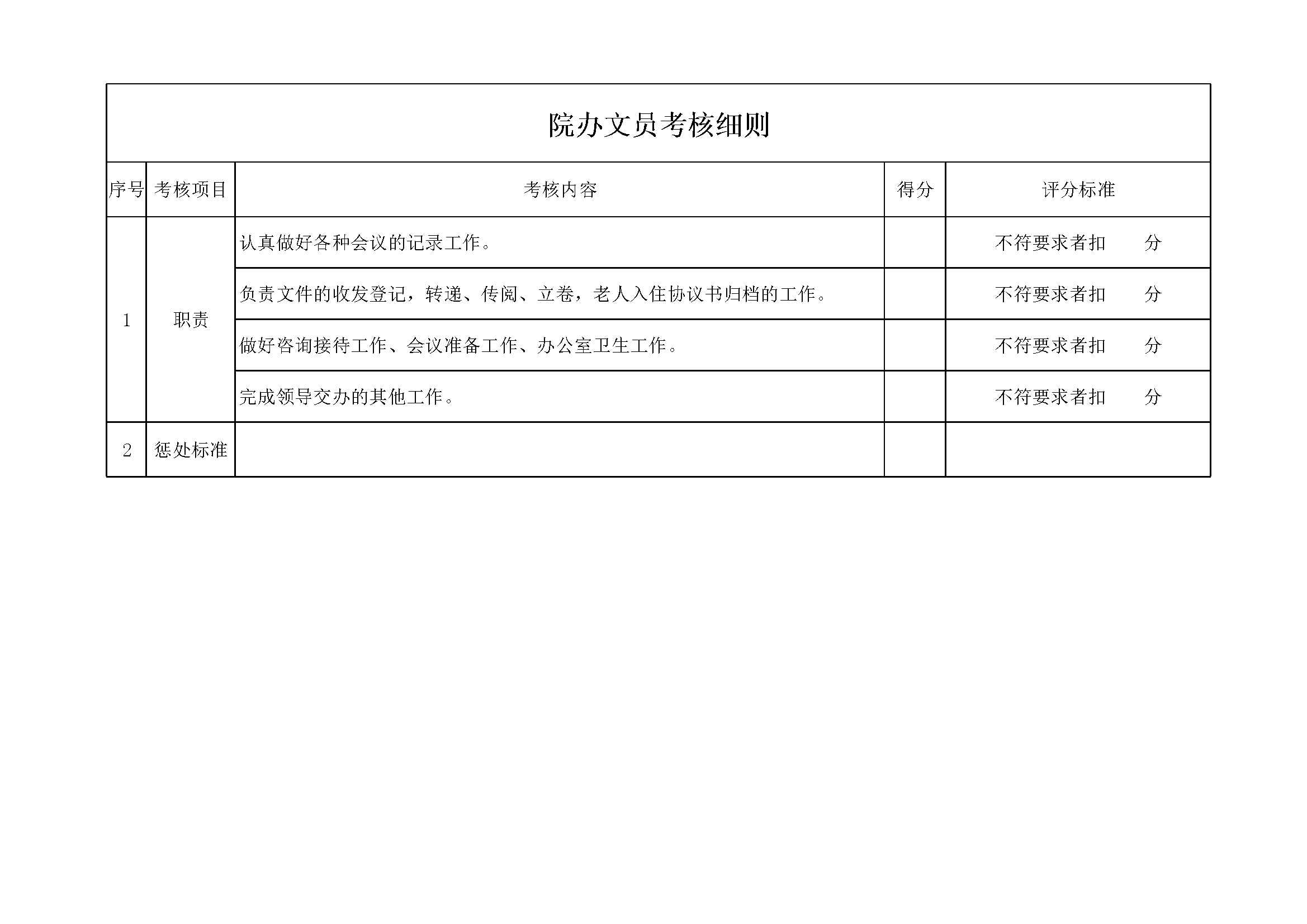 3.7.3.2行政专员考核细则