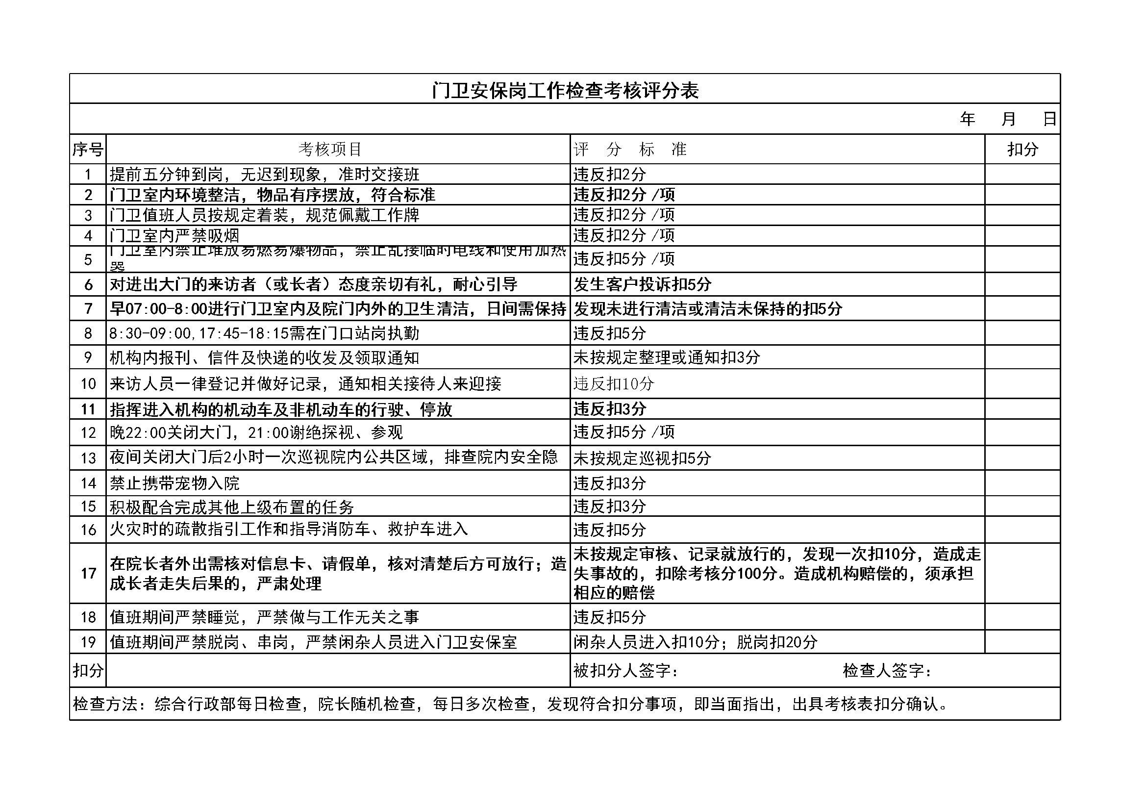 3.7.3.2门岗安保考核评分表