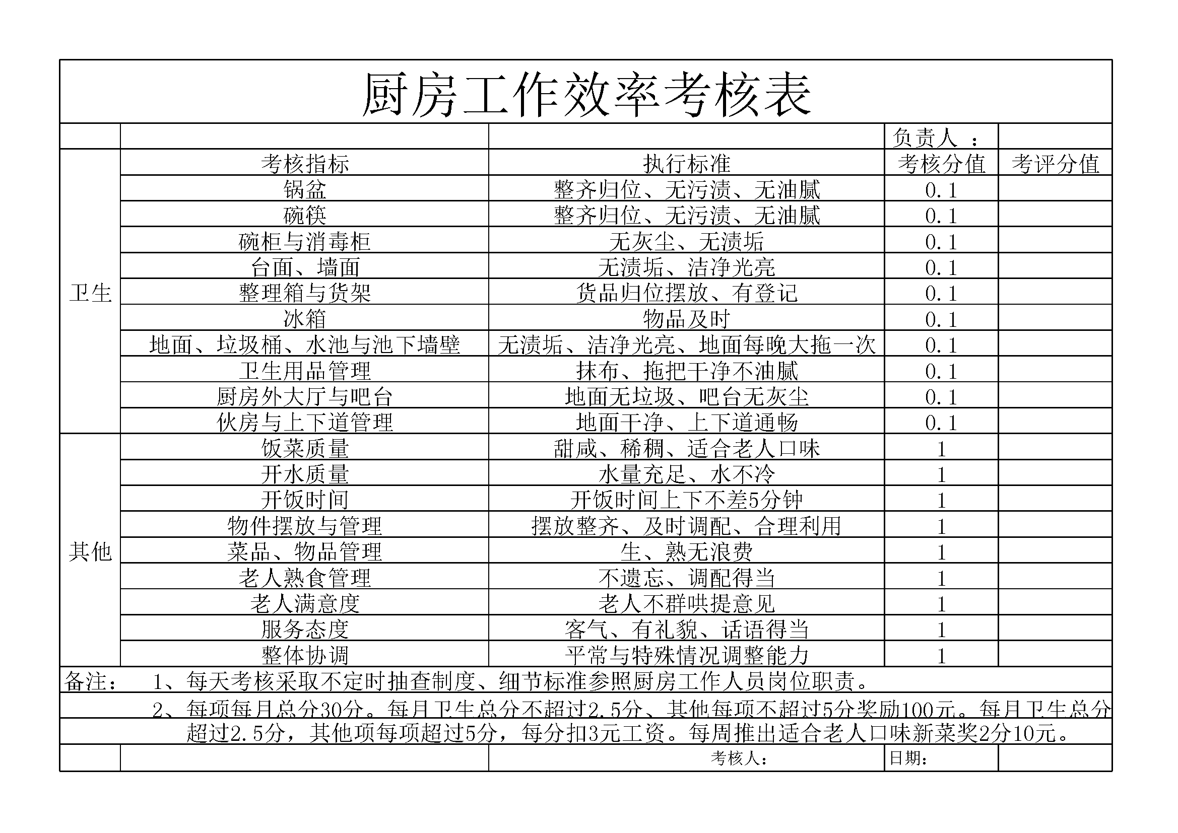 3.7.3.2餐饮服务员绩效考核表
