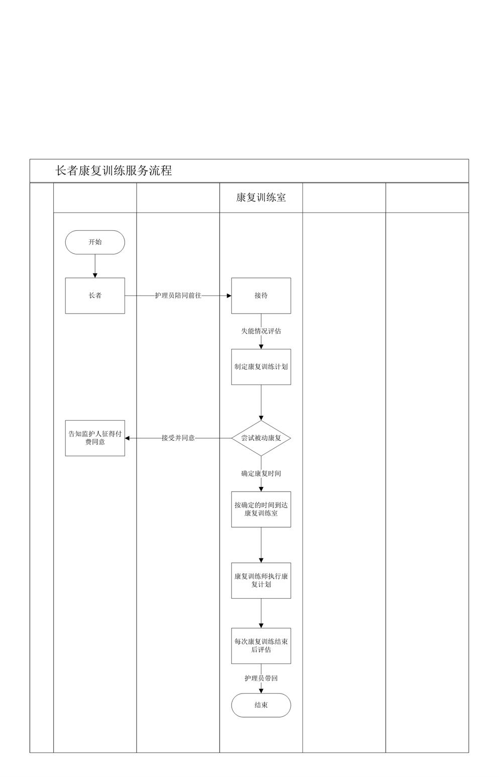 4.11.2.4康复训练服务流程