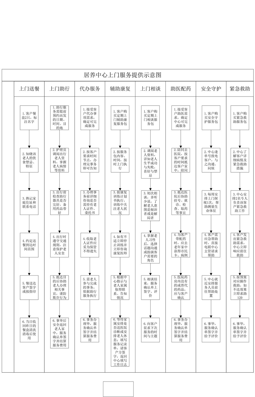 4.13.2.2上门服务流程图
