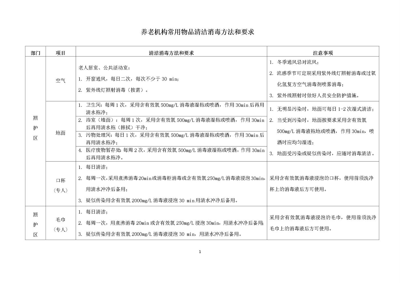 4.4.3.3常用物品清洁消毒方法和要求