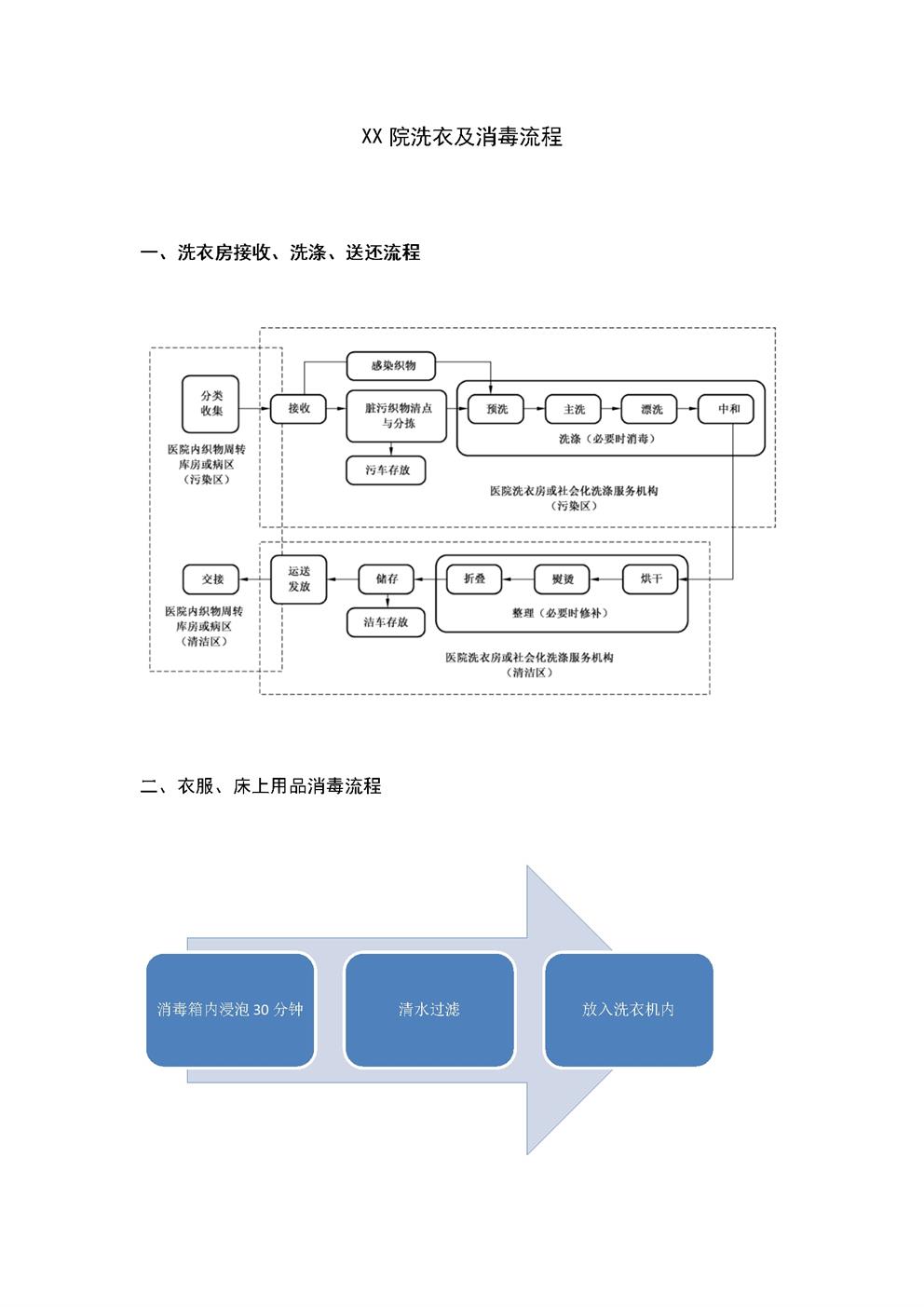 4.5.3.7养老洗涤服务-洗衣消毒流程