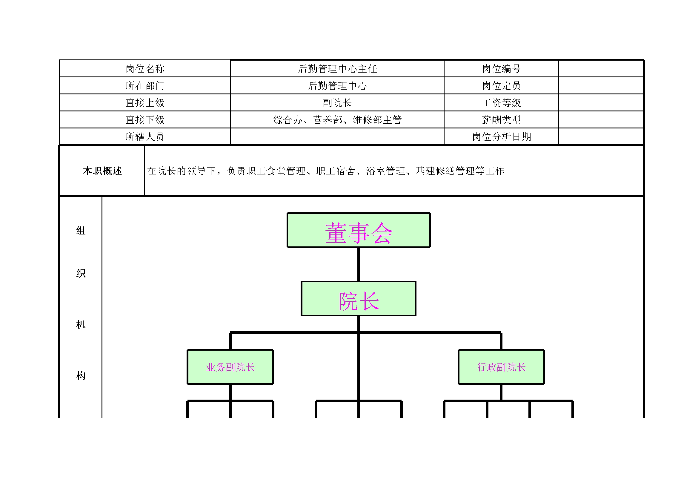 后勤管理中心主任岗位说明书