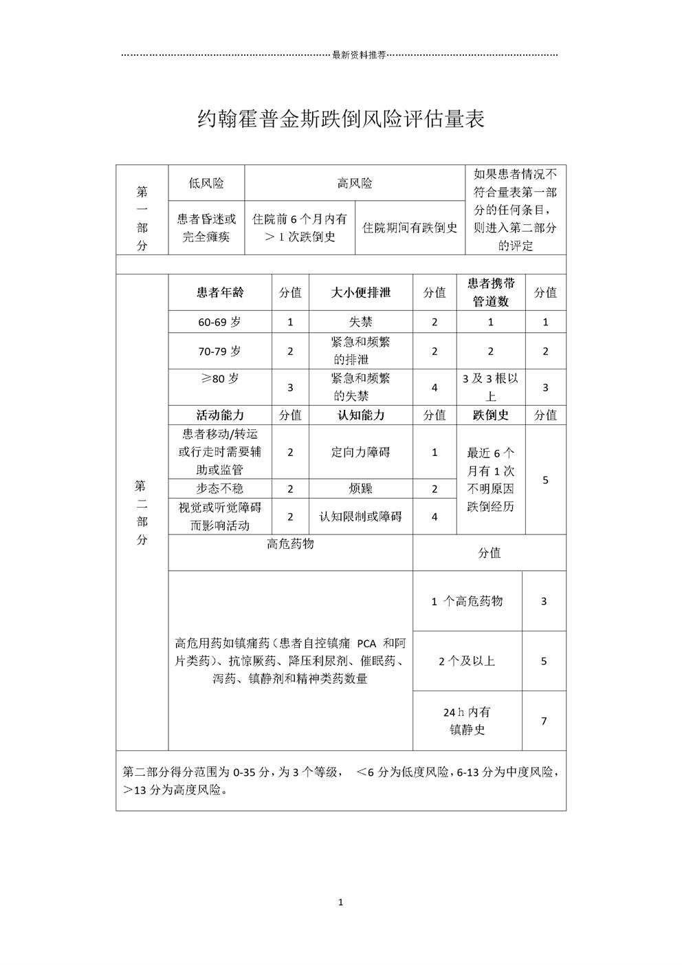 约翰霍普金斯跌倒风险评估量表精编版