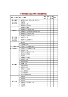 养老机构建设开业工作流程