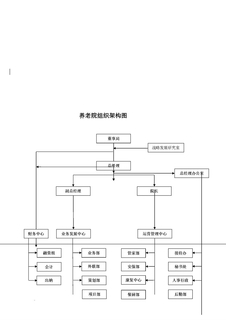 养老院组织架构图