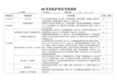 养老院护理员考核细则