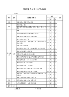 翻身扣背促进排痰法评分标准vk
