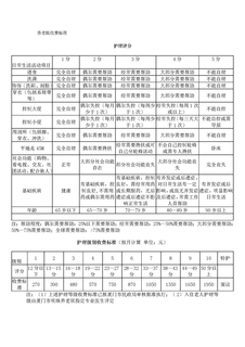 养老院收费标准