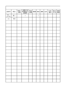 风险台账管理表