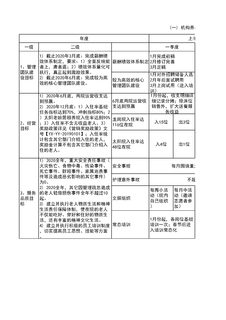 3.1.1.2年度工作计划目标分解