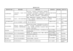 3.1.2.6服务项目表