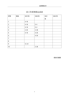 3.2.6.3员工健康体检记录