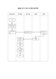 3.3.2.1养老院入住服务流程