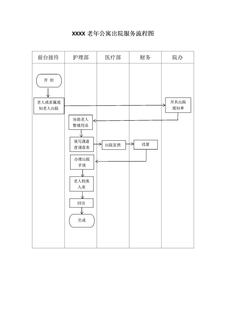 3.3.2.1养老院出院服务流程