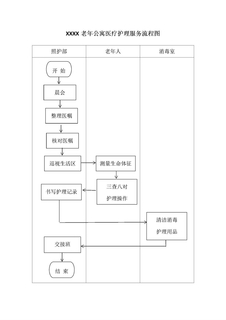 3.3.2.1医疗护理服务流程