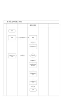 3.3.2.1康复训练服务流程