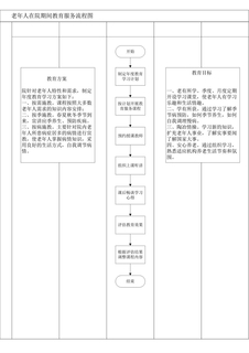 3.3.2.1教育流程图