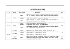 3.3.2.1生活照料流程