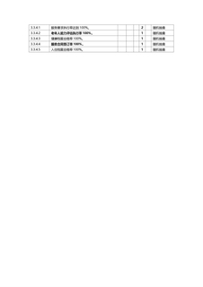 3.3.4.1-5合格率抽查