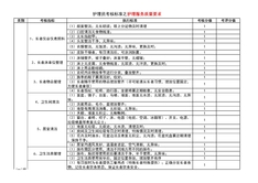 3.3.4.6护理员考核内容