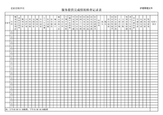 3.3.4.6日护理工作完成情况检查记录表