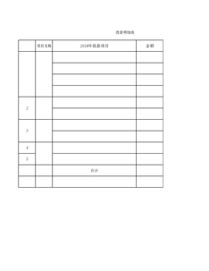 3.4.1.7政府补贴