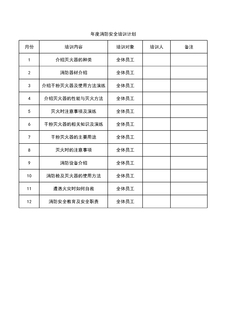 3.5.1.2年度消防安全培训计划