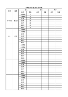 3.6.1.2床上用品库存表