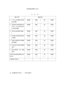 3.7.2.2服务满意度测评汇总表