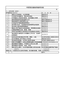 3.7.3.2中控室安保考核评分表